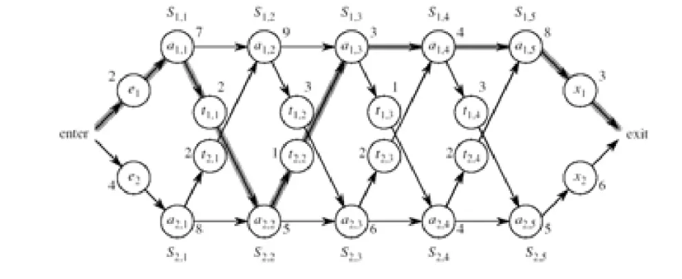 算法分析入门系列(三) 动态规划算法