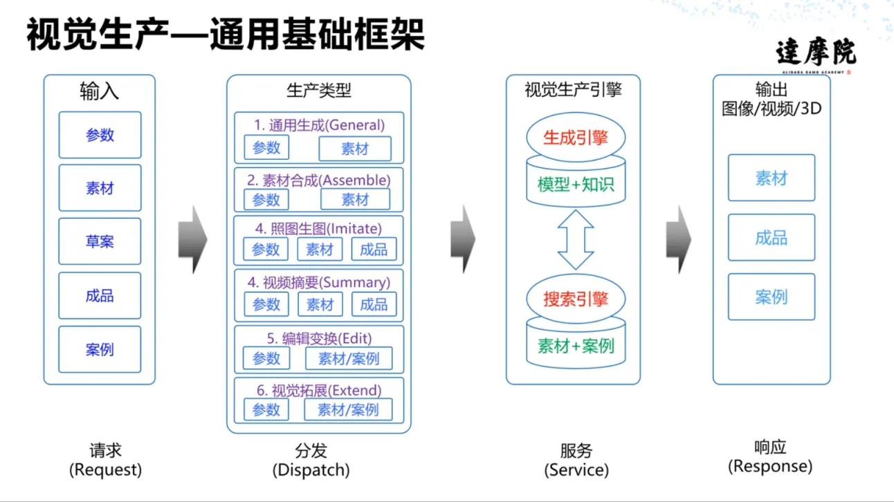 阿里云Ai训练营DayOne